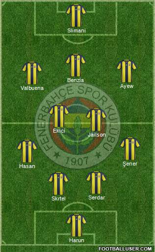 Fenerbahçe SK Formation 2018