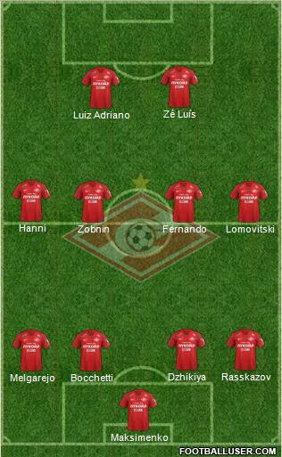 Spartak Moscow Formation 2018