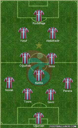 Trabzonspor Formation 2018