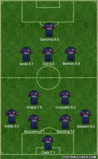 Arsenal Formation 2018