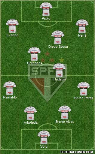 São Paulo FC Formation 2018