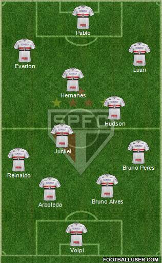 São Paulo FC Formation 2018