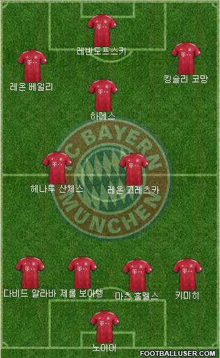 FC Bayern München Formation 2018