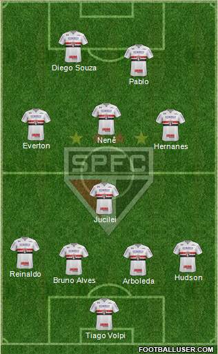 São Paulo FC Formation 2018