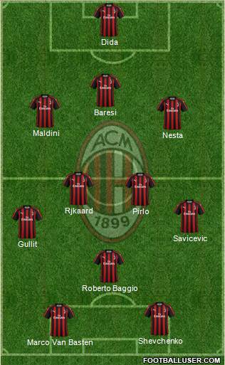 A.C. Milan Formation 2018