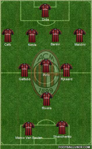 A.C. Milan Formation 2018