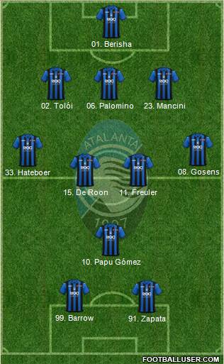 Atalanta Formation 2018