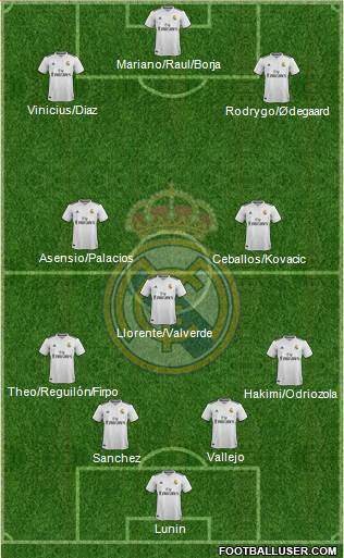 Real Madrid C.F. Formation 2018