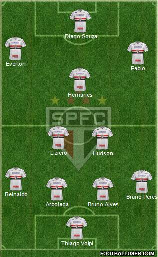 São Paulo FC Formation 2018