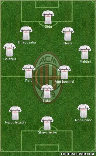 A.C. Milan Formation 2018