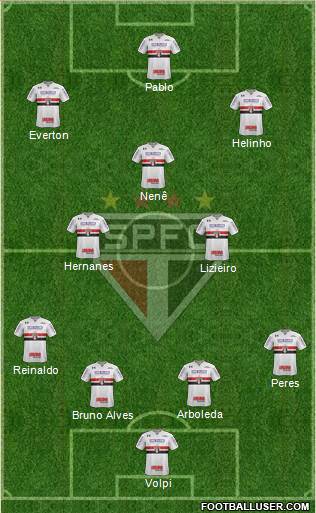 São Paulo FC Formation 2018