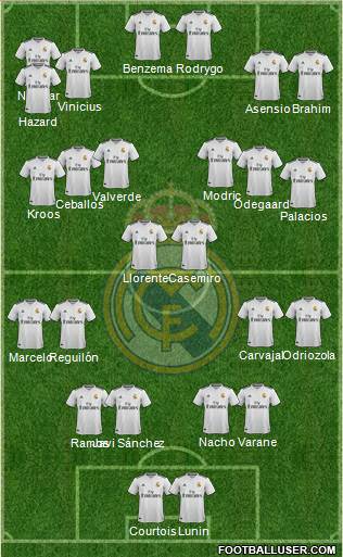 Real Madrid C.F. Formation 2018
