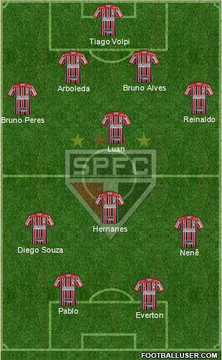 São Paulo FC Formation 2018