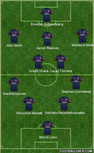 Arsenal Formation 2018