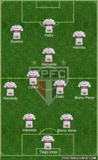 São Paulo FC Formation 2018