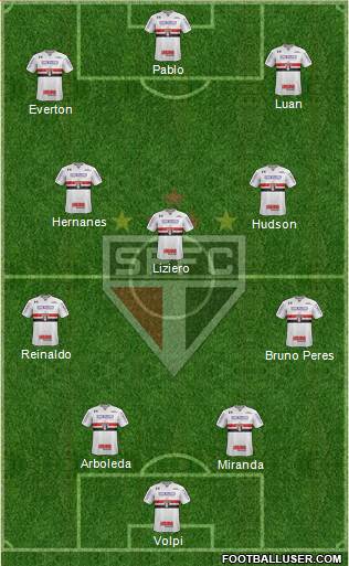 São Paulo FC Formation 2018
