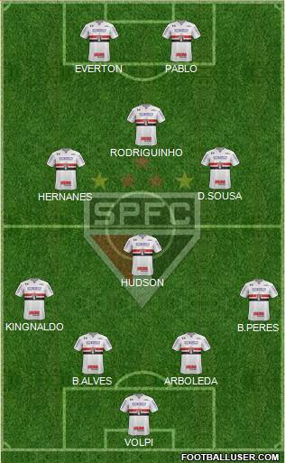 São Paulo FC Formation 2018