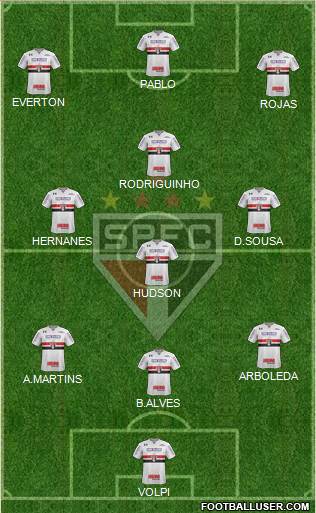 São Paulo FC Formation 2018