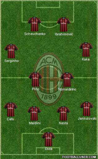 A.C. Milan Formation 2018