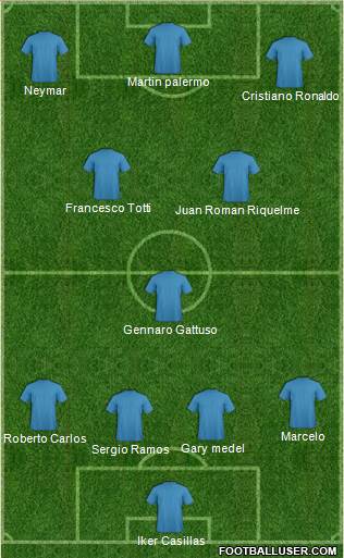 Dream Team Formation 2018