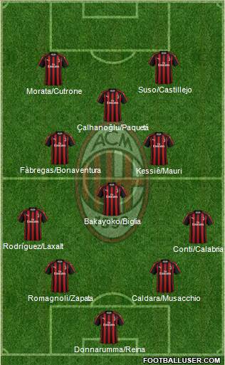 A.C. Milan Formation 2018