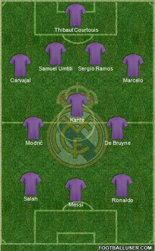 Real Madrid C.F. Formation 2018