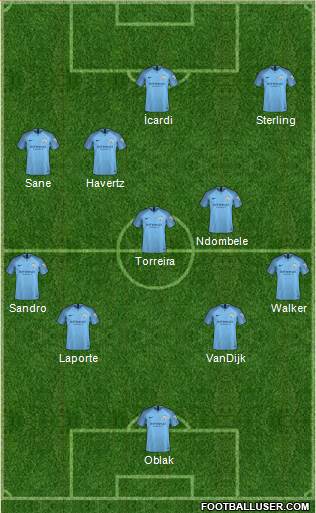 Manchester City Formation 2018