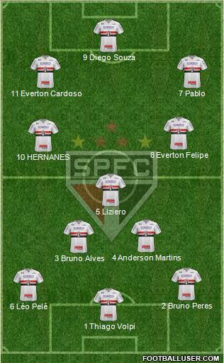 São Paulo FC Formation 2018
