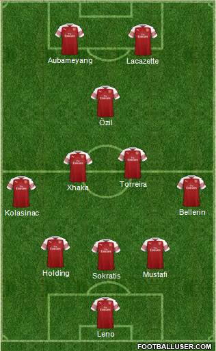 Arsenal Formation 2018