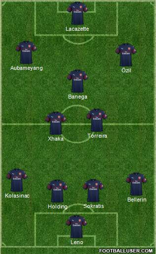Arsenal Formation 2018