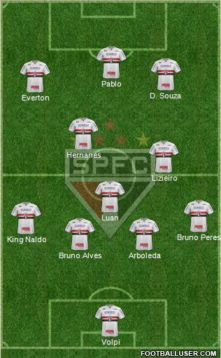 São Paulo FC Formation 2018
