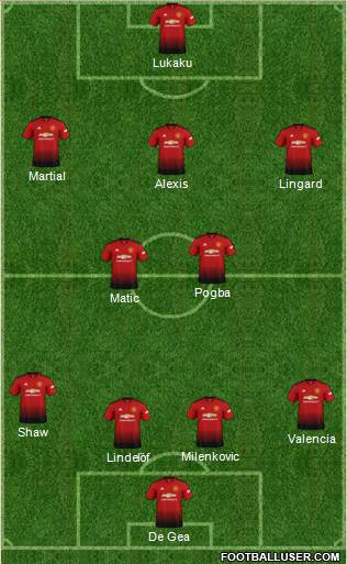 Manchester United Formation 2018