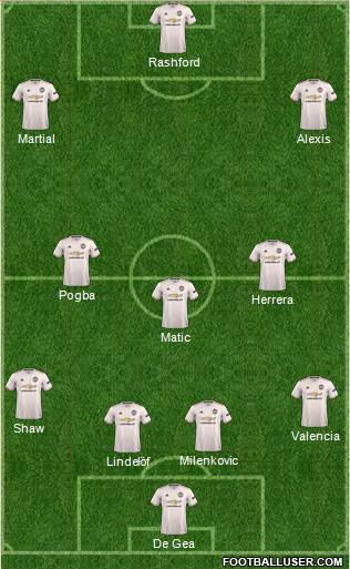 Manchester United Formation 2018
