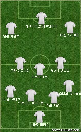 Dream Team Formation 2018