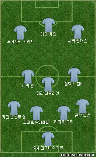 Dream Team Formation 2018