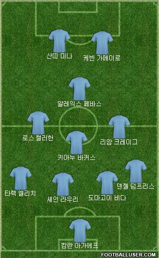 Dream Team Formation 2018