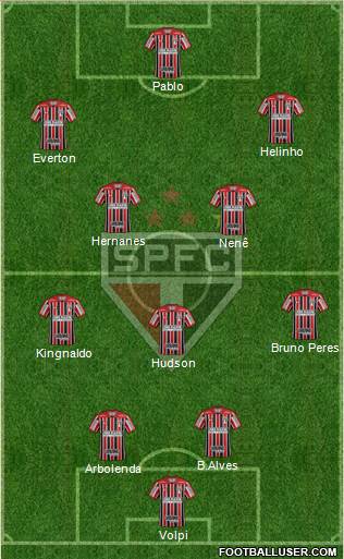 São Paulo FC Formation 2018