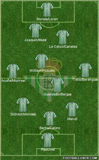 Real Betis B., S.A.D. Formation 2018