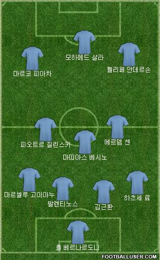 Dream Team Formation 2018