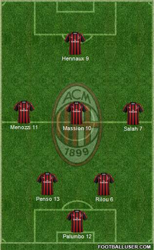 A.C. Milan Formation 2018