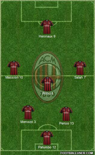 A.C. Milan Formation 2018