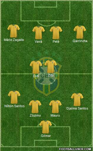 Brazil Formation 2018