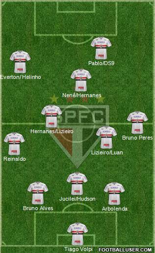 São Paulo FC Formation 2018
