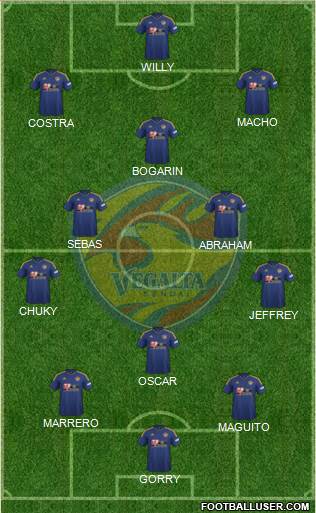 Vegalta Sendai Formation 2018
