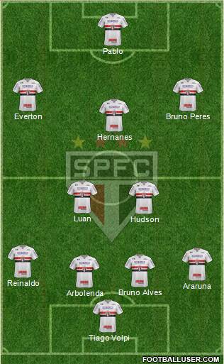 São Paulo FC Formation 2018