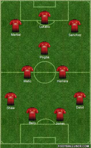 Manchester United Formation 2018