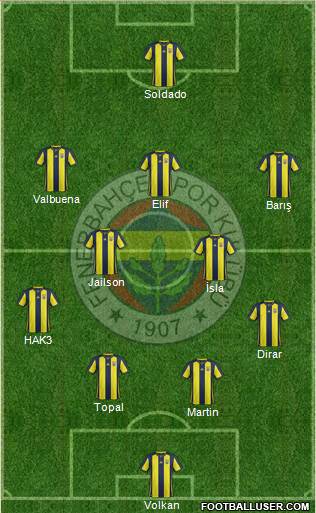 Fenerbahçe SK Formation 2018
