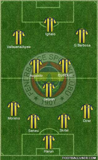 Fenerbahçe SK Formation 2018
