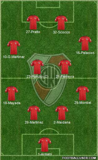 River Plate Formation 2018