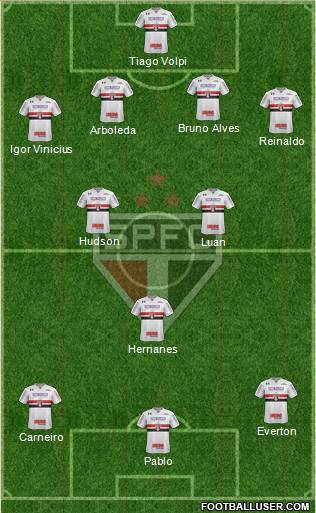 São Paulo FC Formation 2018